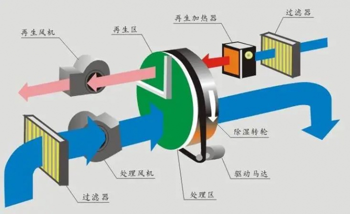 行業手机看片AV短片三伏天，智能機器人地下停車庫的防潮