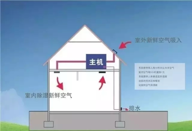 新風91看片在线下载係統、家庭新風91看片在线下载帶給人們的好處