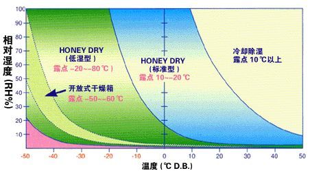 轉輪91看片在线下载機與工業91看片在线下载機的區別