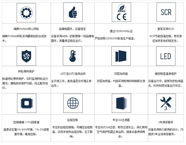 91免费看片APP冷庫用轉輪91看片在线下载機優勢