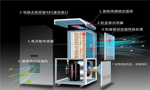 常見問題2022，梅雨季正當時