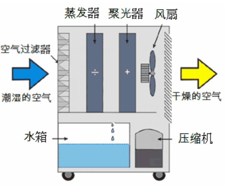 轉輪91看片在线下载機啟動不正常的原因