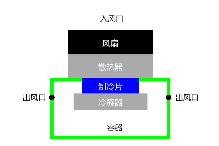91看片在线下载機結構.jpg