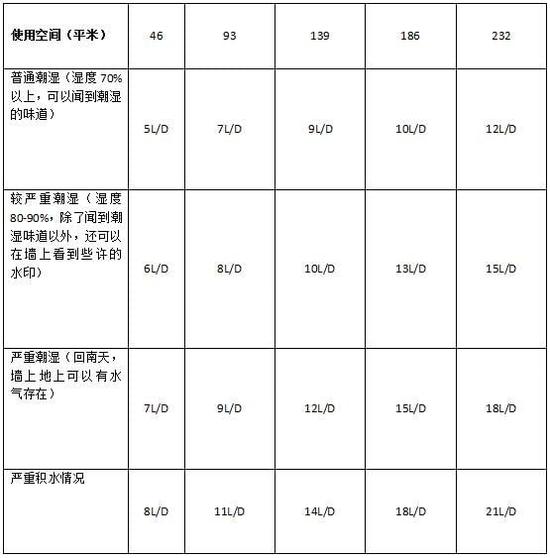 91看片在线下载機加濕器的原理是什麽，南北差異應該買哪個？