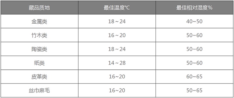 91免费看片APP恒溫恒濕機