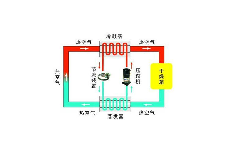 企業手机看片AV短片工業91看片在线下载機91看片在线下载工藝流程圖