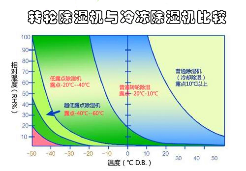 轉輪91看片在线下载機與冷凍91看片在线下载機比較