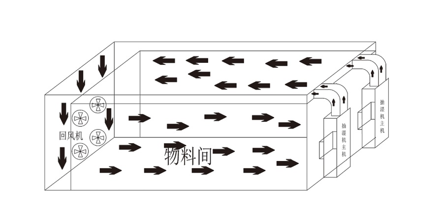 91免费看片APP烘幹機