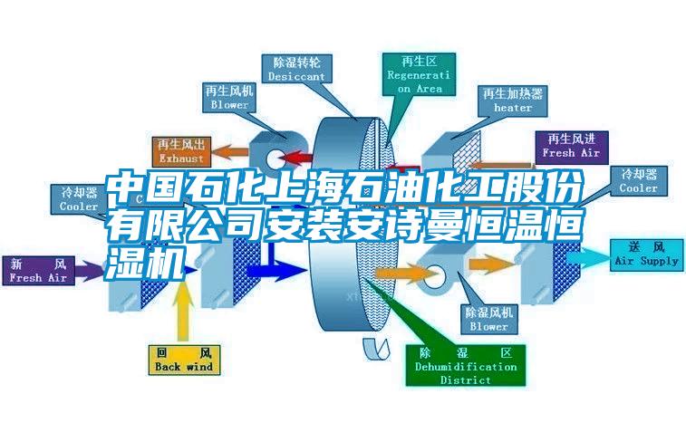 中國石化上海石油化工股份有限公司安裝91免费看片APP恒溫恒濕機