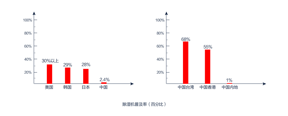 91看片在线下载機普及率（百分百）