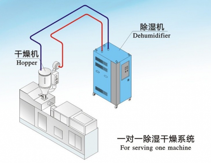 智能家居中的91看片在线下载機