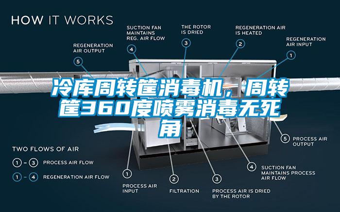 冷庫周轉筐消毒機，周轉筐360度噴霧消毒無死角