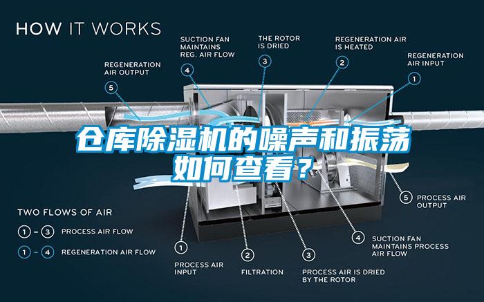倉庫91看片在线下载機的噪聲和振蕩如何查看？