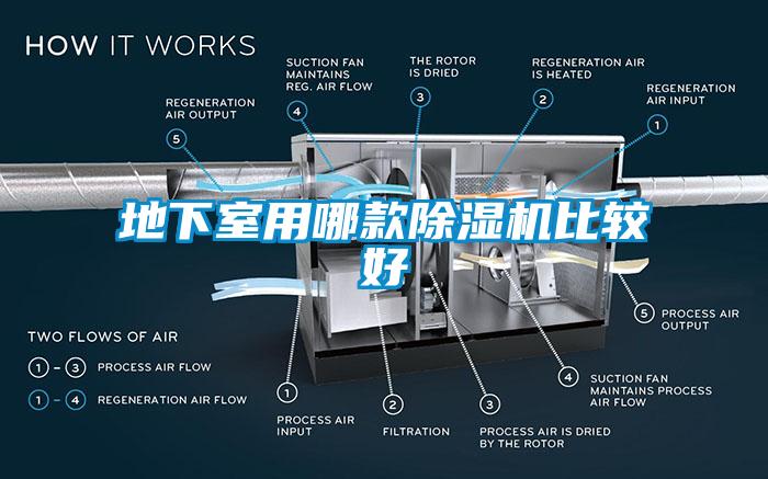 地下室用哪款91看片在线下载機比較好