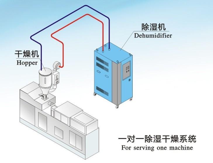 可以遠程操控的工業91看片在线下载機
