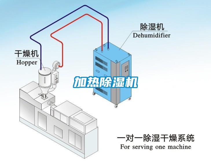 加熱91看片在线下载機