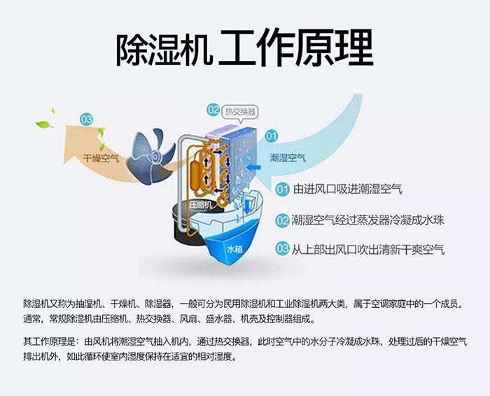 可以開著91看片在线下载機睡覺麽