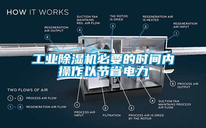 工業91看片在线下载機必要的時間內操作以節省電力