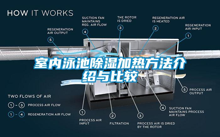 室內泳池91看片在线下载加熱方法介紹與比較