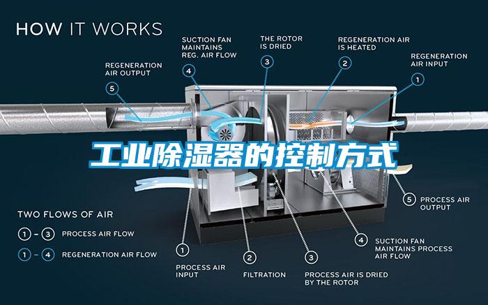 工業91看片在线下载器的控製方式