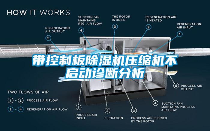 帶控製板91看片在线下载機壓縮機不啟動診斷分析