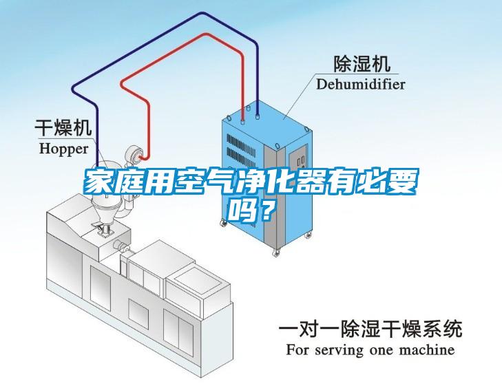 家庭用空氣淨化器有必要嗎？