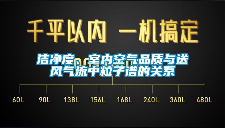 潔淨度、室內空氣品質與送風氣流中粒子譜的關係