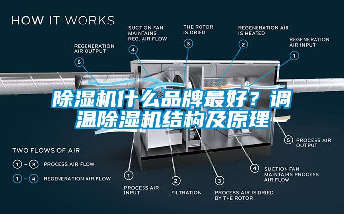 91看片在线下载機什麽品牌最好？調溫91看片在线下载機結構及原理