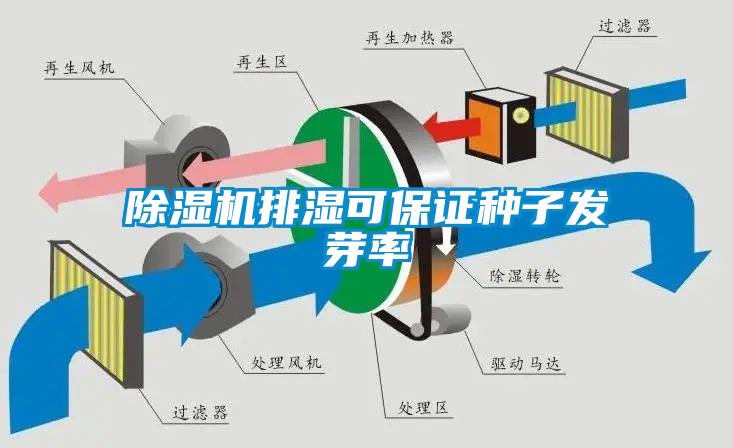 91看片在线下载機排濕可保證種子發芽率