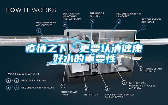 疫情之下，更要認清健康好水的重要性