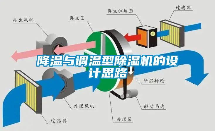降溫與調溫型91看片在线下载機的設計思路