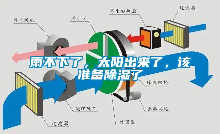 雨不下了，太陽出來了，該準備91看片在线下载了
