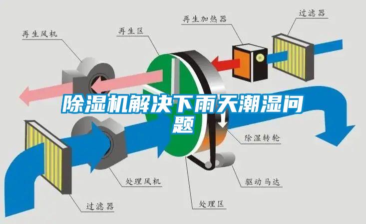 91看片在线下载機解決下雨天潮濕問題