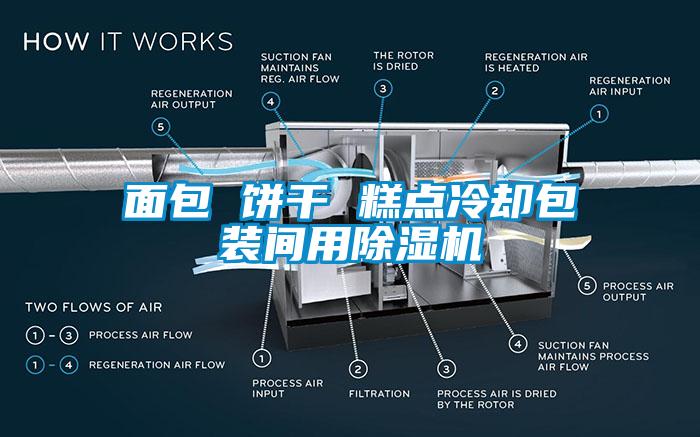 麵包 餅幹 糕點冷卻包裝間用91看片在线下载機