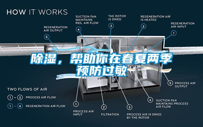91看片在线下载，幫助你在春夏兩季預防過敏