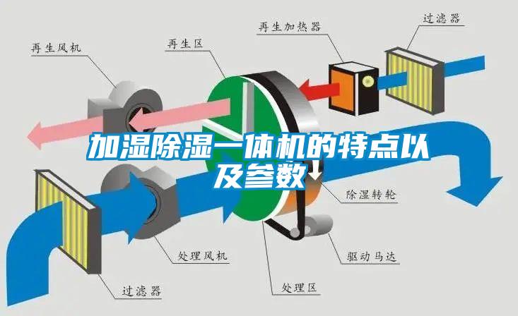 加濕91看片在线下载一體機的特點以及參數