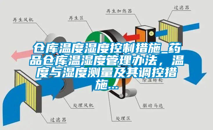 倉庫溫度濕度控製措施_藥品倉庫溫濕度管理辦法，溫度與濕度測量及其調控措施...