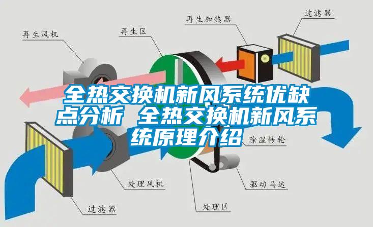 全熱交換機新風係統優缺點分析 全熱交換機新風係統原理介紹