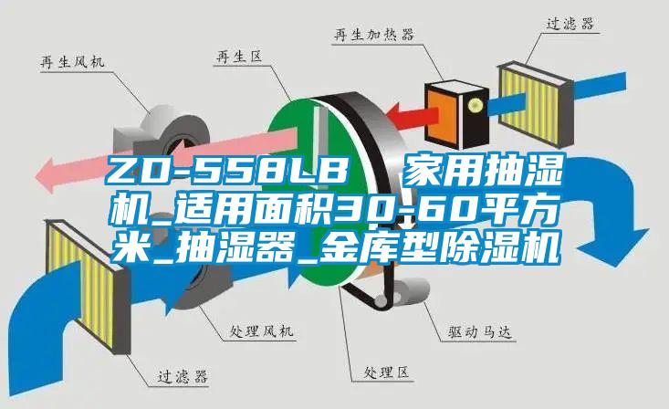 ZD-558LB  家用抽濕機_適用麵積30-60平方米_抽濕器_金庫型91看片在线下载機