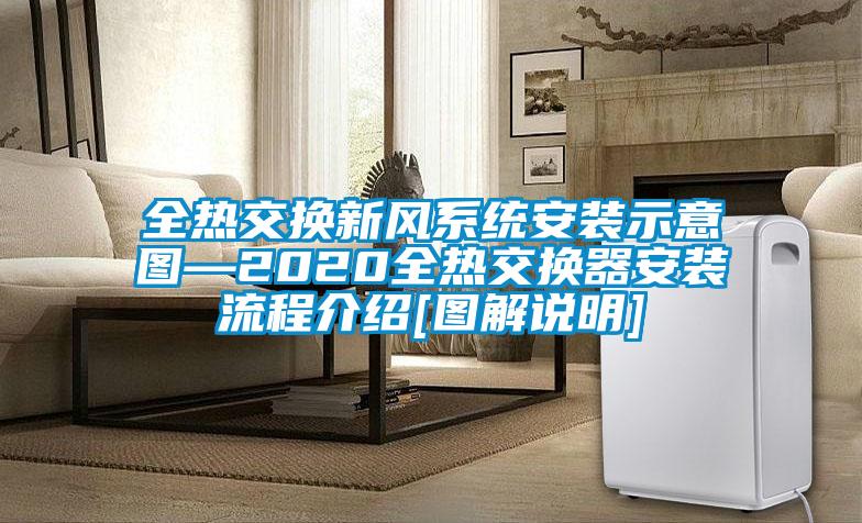 全熱交換新風係統安裝示意圖—2020全熱交換器安裝流程介紹[圖解說明]