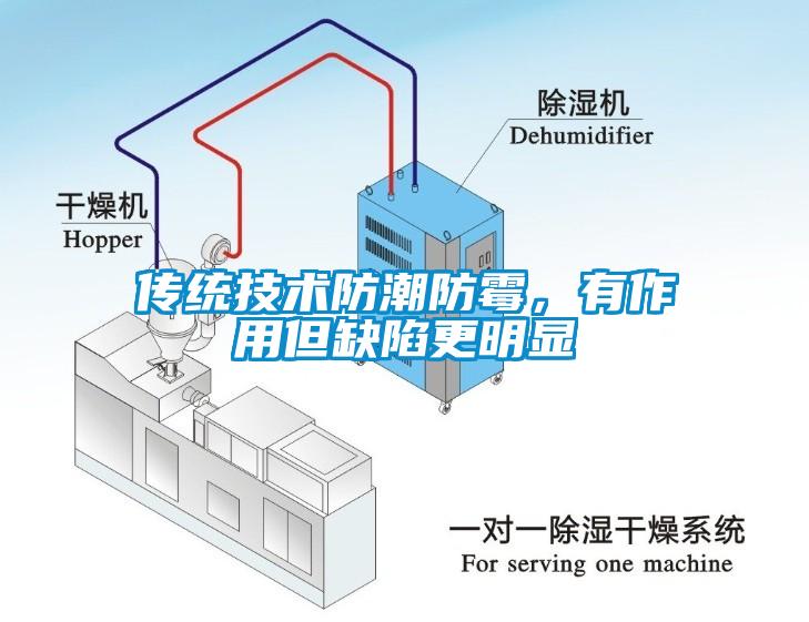 傳統技術防潮防黴，有作用但缺陷更明顯