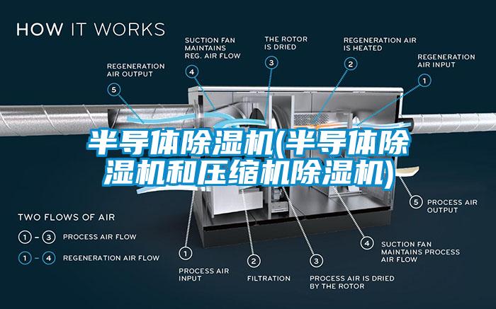 半導體91看片在线下载機(半導體91看片在线下载機和壓縮機91看片在线下载機)