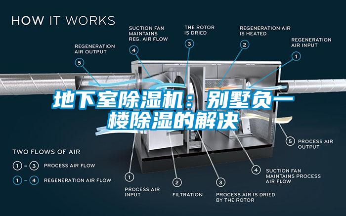 地下室91看片在线下载機：別墅負一樓91看片在线下载的解決