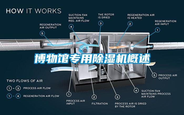 博物館專用91看片在线下载機概述