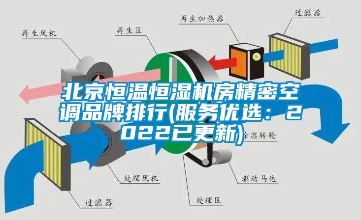 北京恒溫恒濕機房精密空調品牌排行(服務優選：2022已更新)
