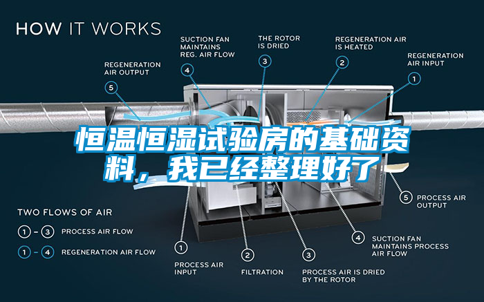 恒溫恒濕試驗房的基礎資料，我已經整理好了