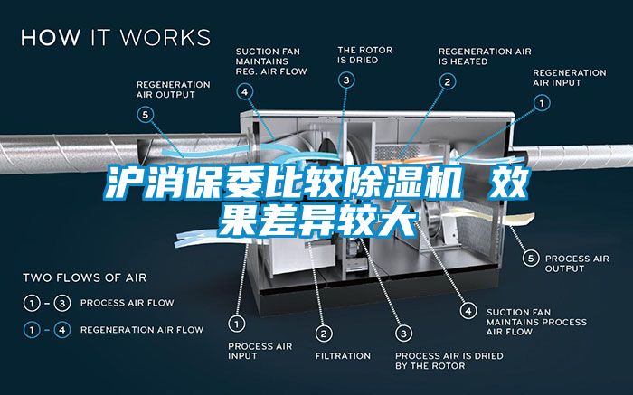滬消保委比較91看片在线下载機 效果差異較大