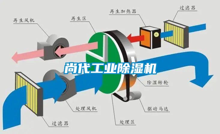 尚代工業91看片在线下载機