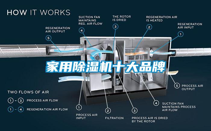 家用91看片在线下载機十大品牌