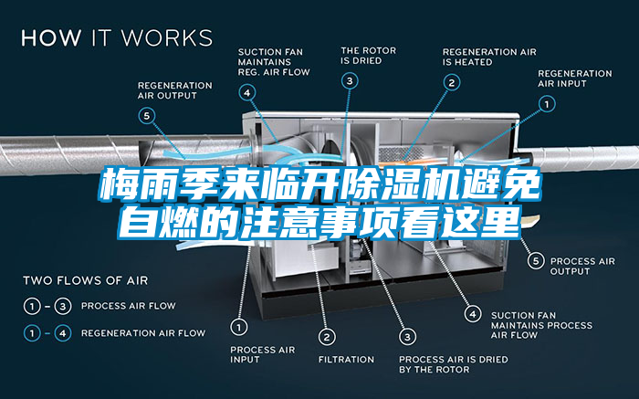 梅雨季來臨開91看片在线下载機避免自燃的注意事項看這裏
